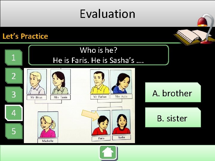 Evaluation Let’s Practice 1 Who is he? He is Faris. He is Sasha’s ….