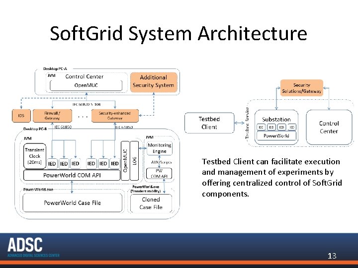 Soft. Grid System Architecture Testbed Client can facilitate execution and management of experiments by