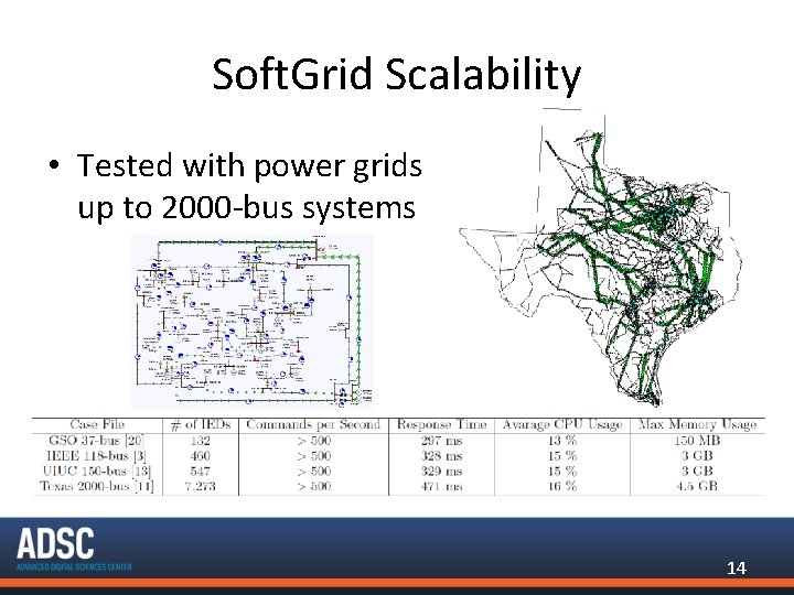 Soft. Grid Scalability • Tested with power grids up to 2000 -bus systems 14