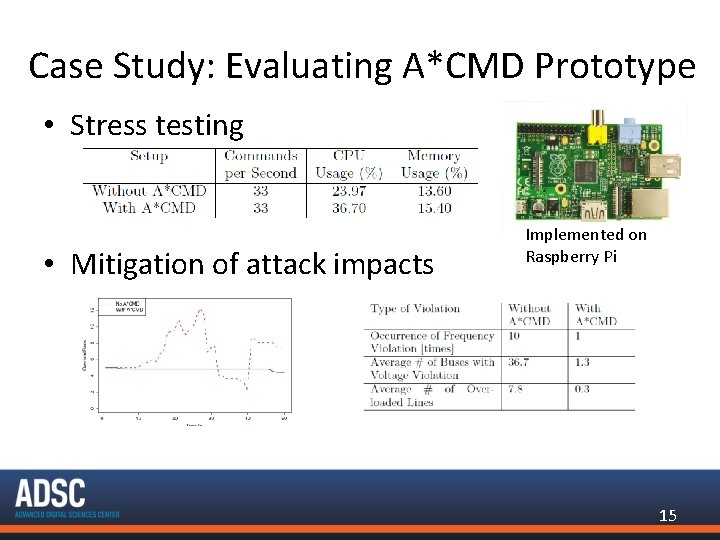 Case Study: Evaluating A*CMD Prototype • Stress testing • Mitigation of attack impacts Implemented