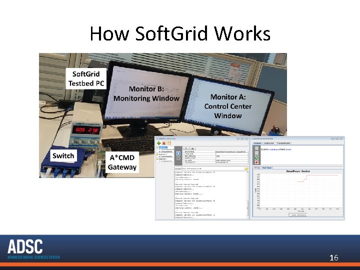 How Soft. Grid Works 16 