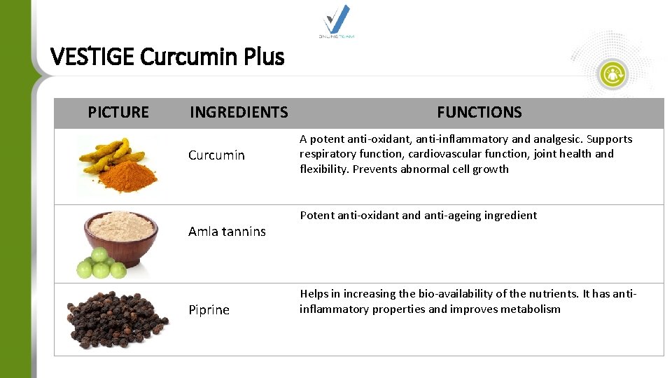 VESTIGE Curcumin Plus PICTURE INGREDIENTS Curcumin Amla tannins Piprine FUNCTIONS A potent anti-oxidant, anti-inflammatory