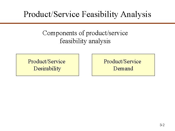 Product/Service Feasibility Analysis Components of product/service feasibility analysis Product/Service Desirability Product/Service Demand 3 -2
