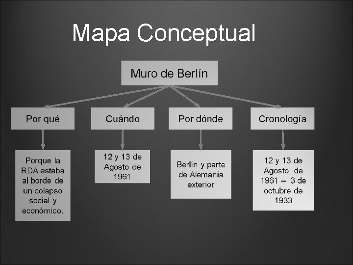 Mapa Conceptual 