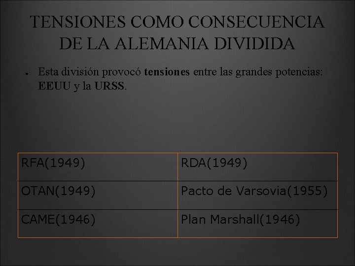 TENSIONES COMO CONSECUENCIA DE LA ALEMANIA DIVIDIDA ● Esta división provocó tensiones entre las