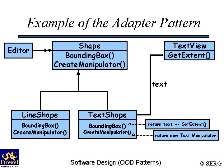 Example of the Adapter Pattern Editor Shape Bounding. Box() Create. Manipulator() Text. View Get.