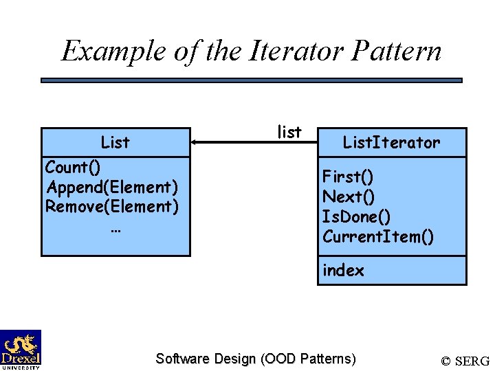 Example of the Iterator Pattern list List Count() Append(Element) Remove(Element) … List. Iterator First()