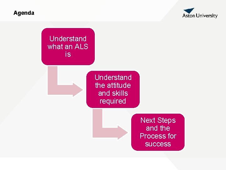Agenda Understand what an ALS is Understand the attitude and skills required Next Steps