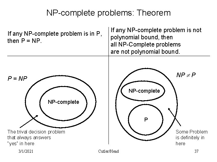 NP-complete problems: Theorem If any NP-complete problem is in P, then P = NP.