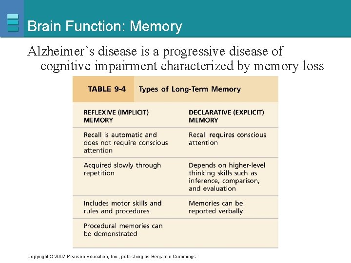 Brain Function: Memory Alzheimer’s disease is a progressive disease of cognitive impairment characterized by