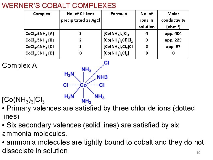 WERNER’S COBALT COMPLEXES Complex Co. Cl 3. 6 NH 3 (A) Co. Cl 3.