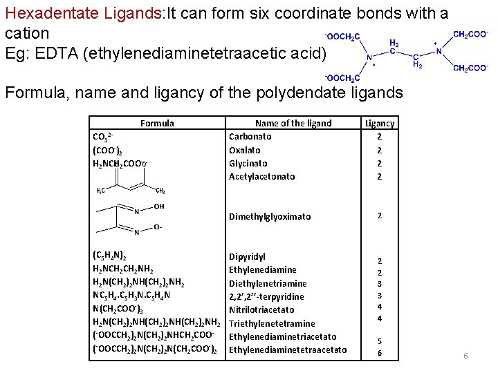Hexadentate Ligands: It can form six coordinate bonds with a cation Eg: EDTA (ethylenediaminetetraacetic