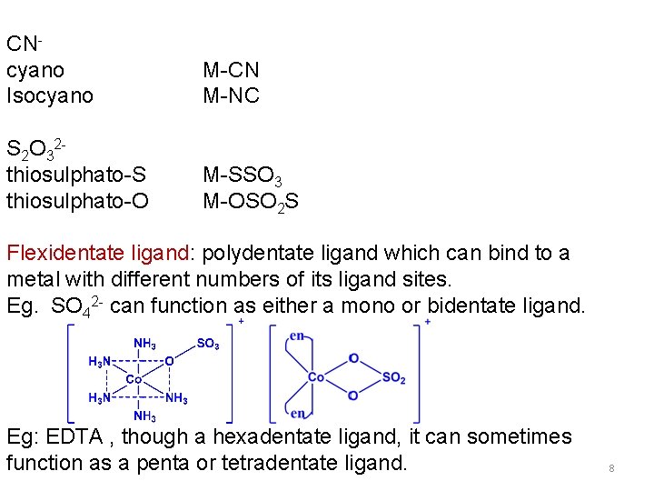 CNcyano Isocyano M-CN M-NC S 2 O 32 thiosulphato-S thiosulphato-O M-SSO 3 M-OSO 2