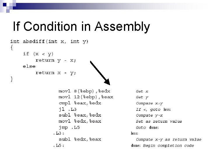 If Condition in Assembly 