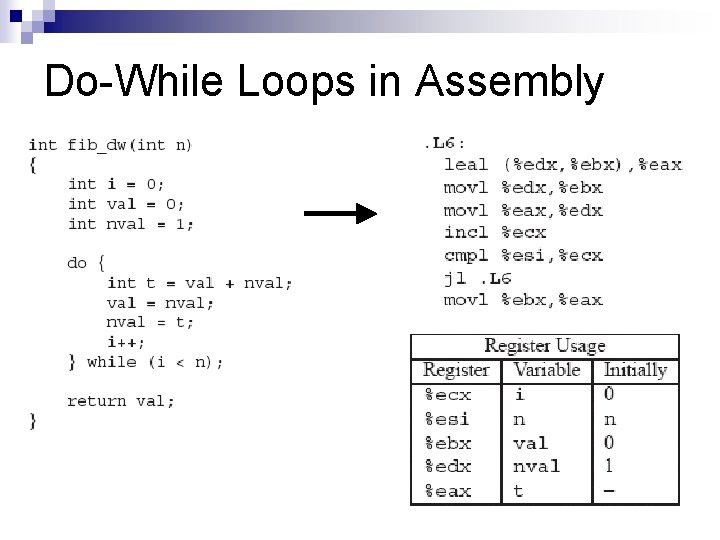 Do-While Loops in Assembly 
