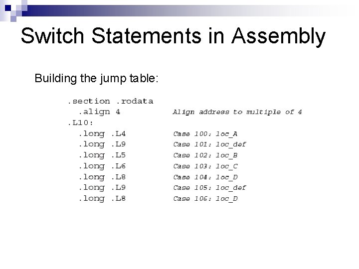 Switch Statements in Assembly Building the jump table: 