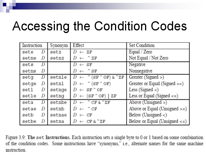 Accessing the Condition Codes 