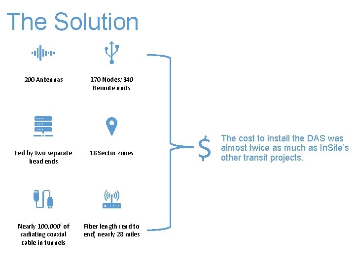 The Solution 200 Antennas 170 Nodes/340 Remote units Fed by two separate head ends