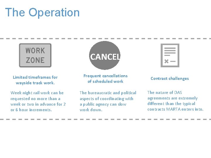 The Operation CANCEL Limited timeframes for wayside track work. Week night rail work can
