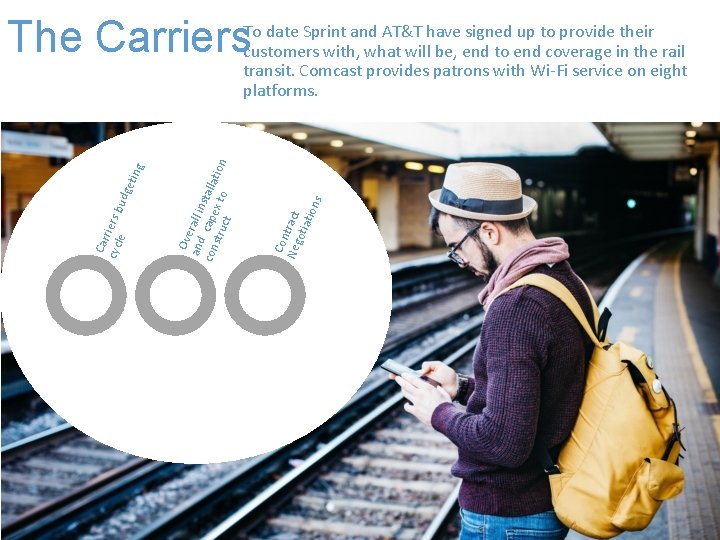 date Sprint and AT&T have signed up to provide their The Carriers. Tocustomers with,