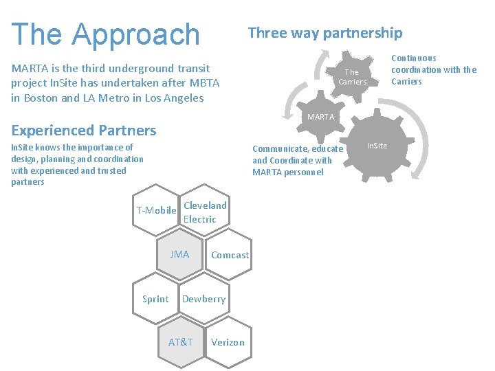The Approach Three way partnership MARTA is the third underground transit project In. Site