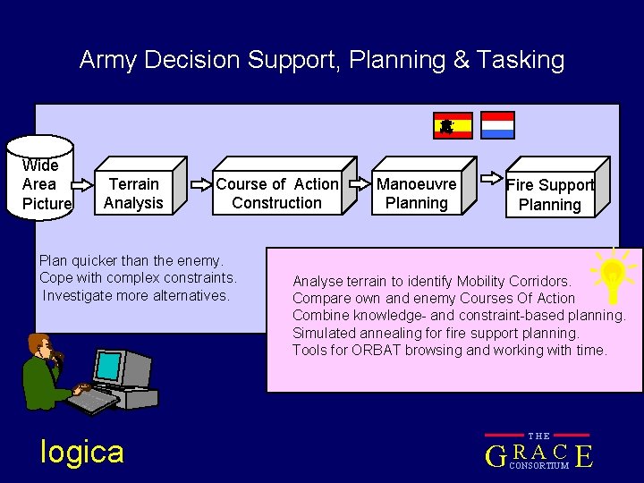 Army Decision Support, Planning & Tasking Wide Area Picture Terrain Analysis Course of Action