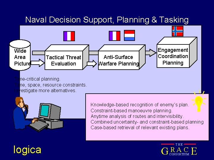 Naval Decision Support, Planning & Tasking Wide Area Picture Tactical Threat Evaluation Anti-Surface Warfare
