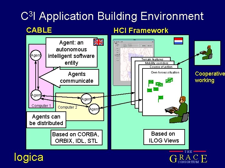 C 3 I Application Building Environment CABLE Agent HCI Framework Agent: an autonomous intelligent