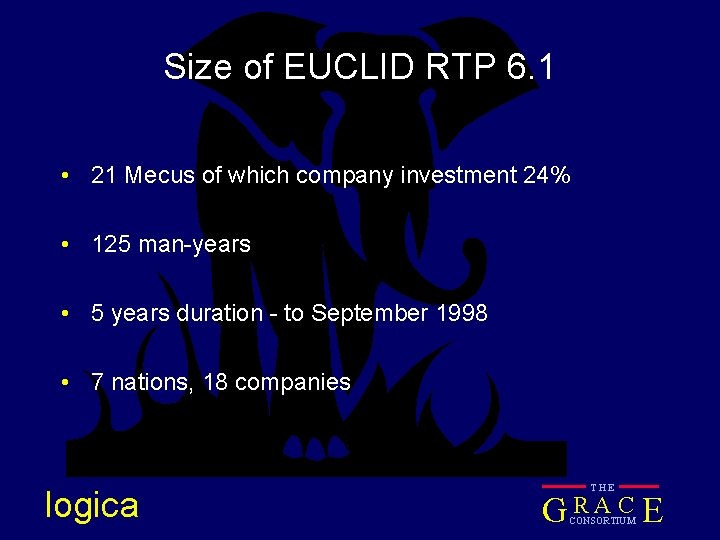 Size of EUCLID RTP 6. 1 • 21 Mecus of which company investment 24%