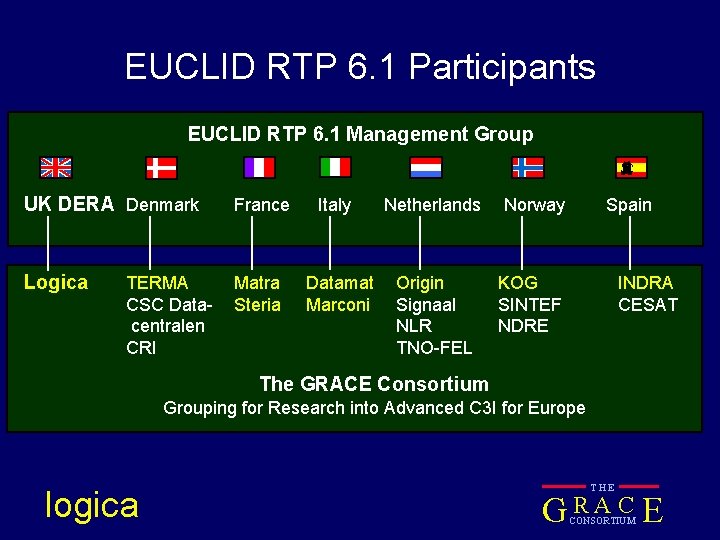EUCLID RTP 6. 1 Participants EUCLID RTP 6. 1 Management Group UK DERA Denmark