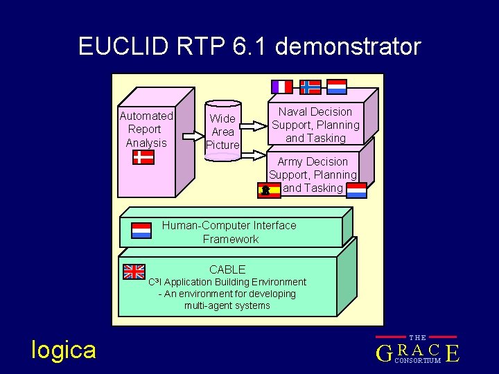 EUCLID RTP 6. 1 demonstrator Automated Report Analysis Wide Area Picture Naval Decision Support,