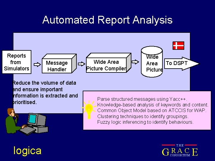 Automated Report Analysis Reports from Simulators Message Handler Reduce the volume of data and