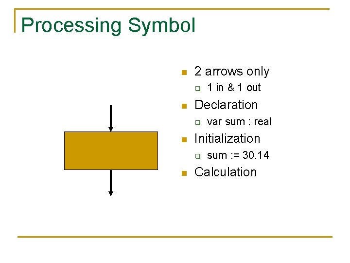 Processing Symbol n 2 arrows only q n Declaration q n var sum :