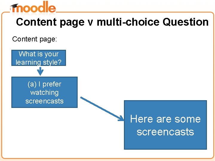 Content page v multi-choice Question Content page: What is your learning style? (a) I