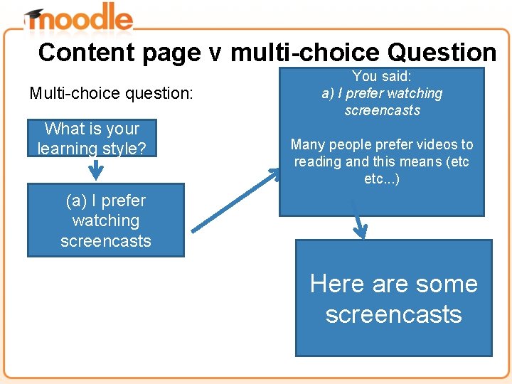 Content page v multi-choice Question Multi-choice question: What is your learning style? You said: