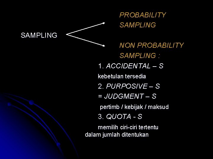 PROBABILITY SAMPLING NON PROBABILITY SAMPLING : 1. ACCIDENTAL – S kebetulan tersedia 2. PURPOSIVE