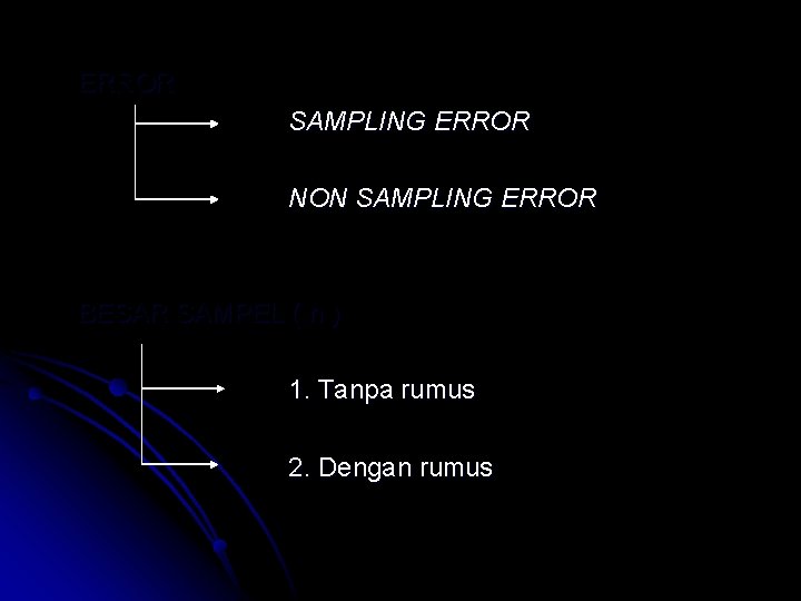 ERROR SAMPLING ERROR NON SAMPLING ERROR BESAR SAMPEL ( n ) 1. Tanpa rumus