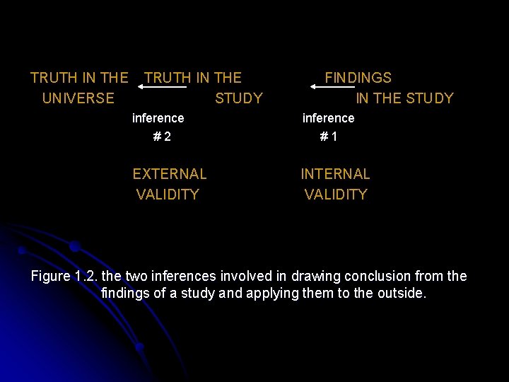 TRUTH IN THE UNIVERSE TRUTH IN THE STUDY FINDINGS IN THE STUDY inference #2