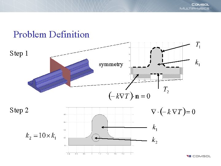 Problem Definition Step 1 symmetry Step 2 