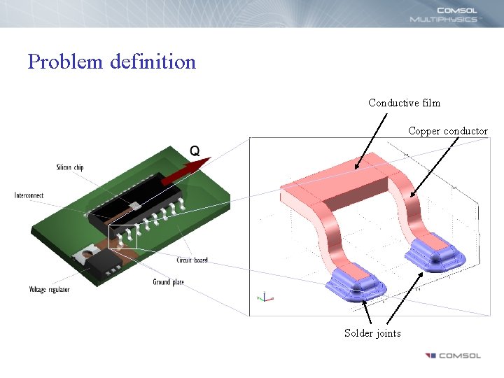 Problem definition Conductive film Copper conductor Solder joints 