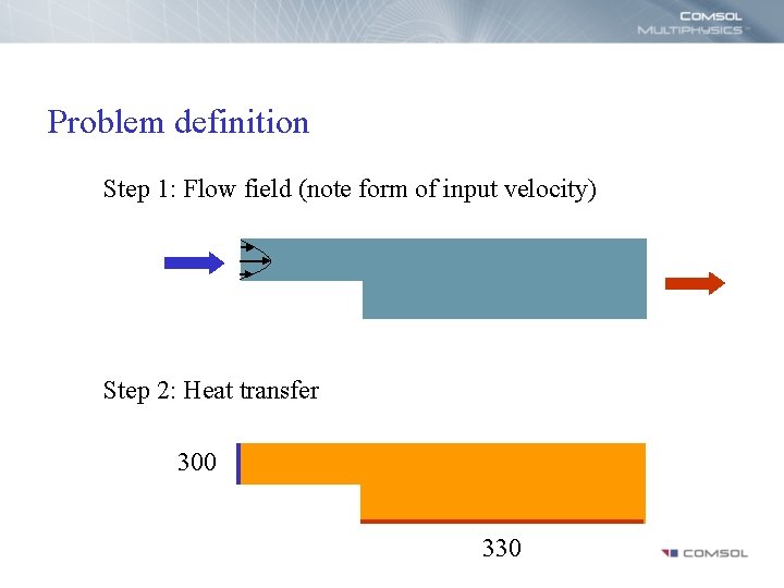 Problem definition Step 1: Flow field (note form of input velocity) Step 2: Heat