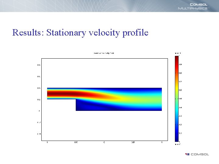 Results: Stationary velocity profile 