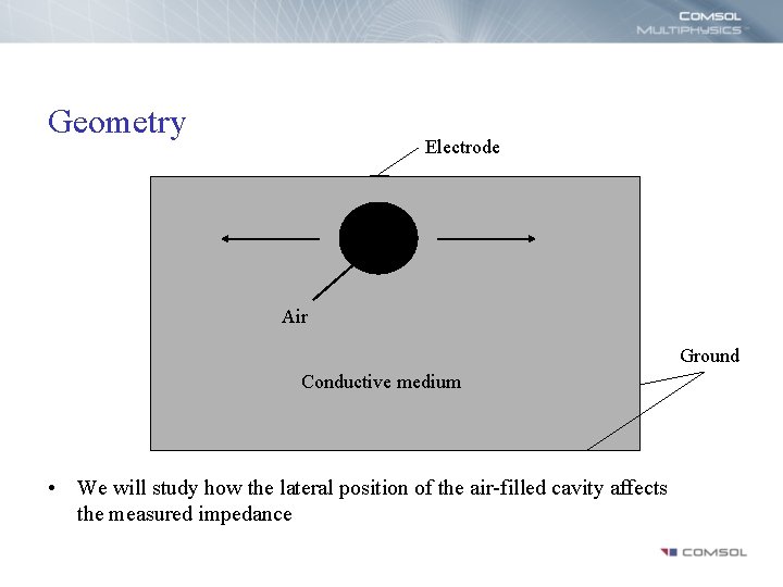 Geometry Electrode Air Ground Conductive medium • We will study how the lateral position