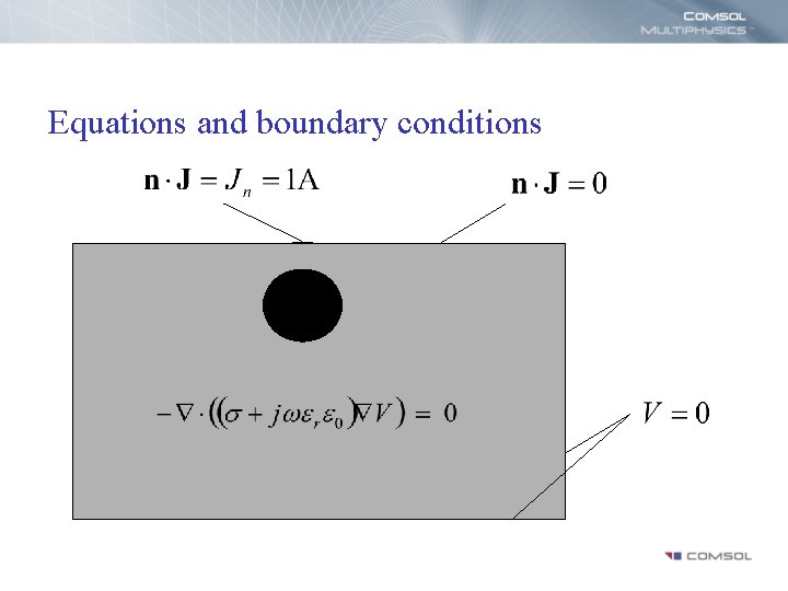 Equations and boundary conditions 