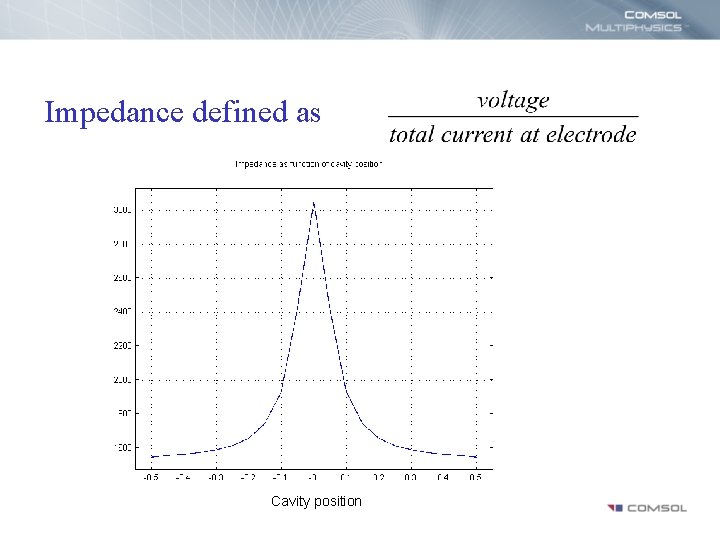 Impedance defined as Cavity position 