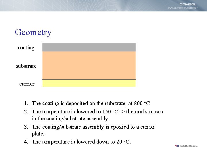 Geometry coating substrate carrier 1. The coating is deposited on the substrate, at 800