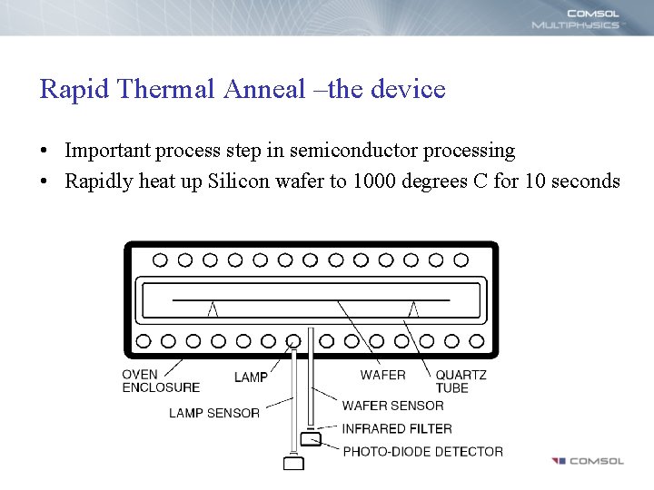 Rapid Thermal Anneal –the device • Important process step in semiconductor processing • Rapidly