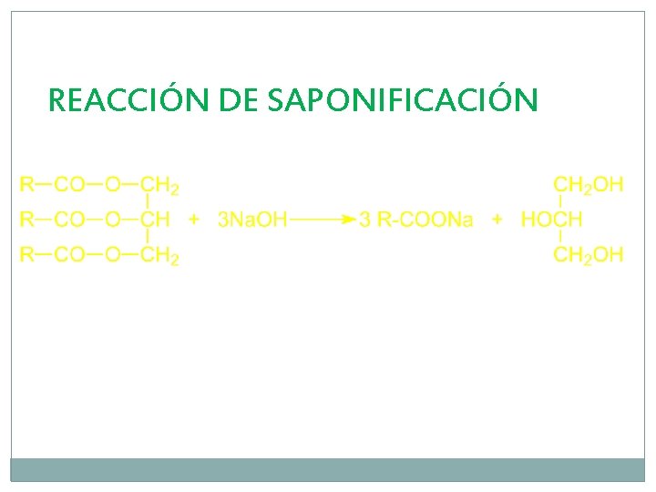REACCIÓN DE SAPONIFICACIÓN 