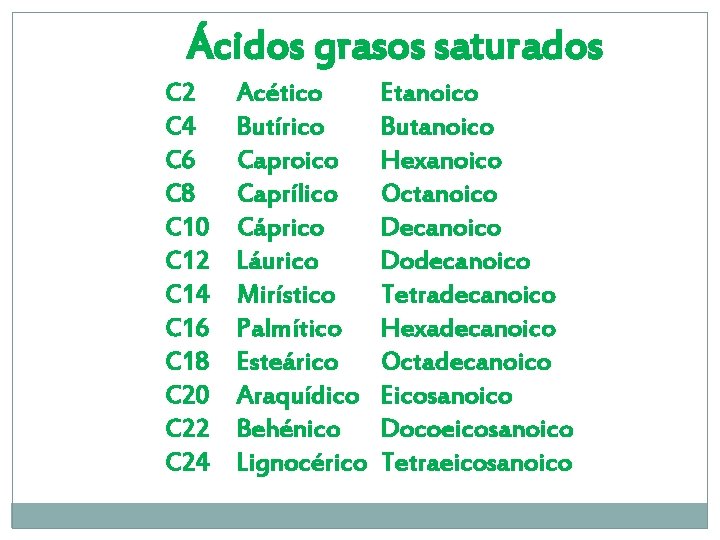 Ácidos grasos saturados C 2 C 4 C 6 C 8 C 10 C