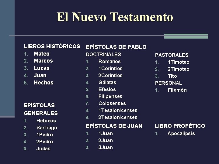 El Nuevo Testamento LIBROS HISTÓRICOS 1. Mateo 2. Marcos 3. Lucas 4. Juan 5.